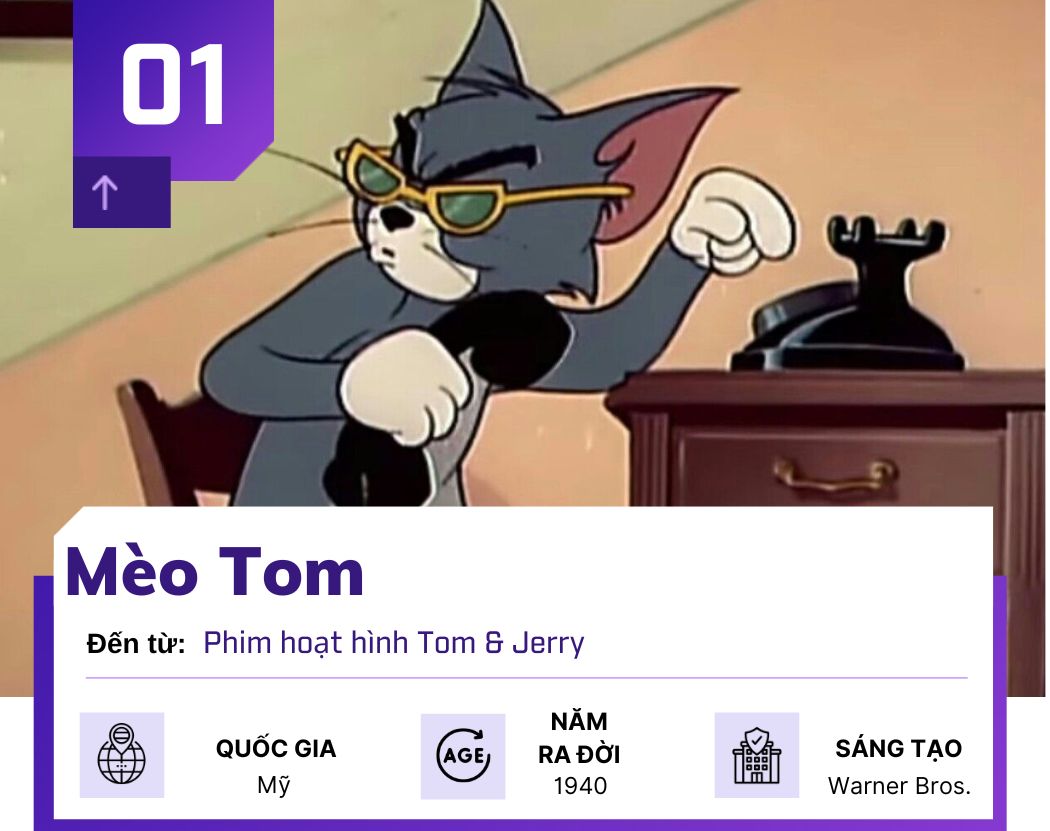 Tom và Jerry  Wikipedia tiếng Việt