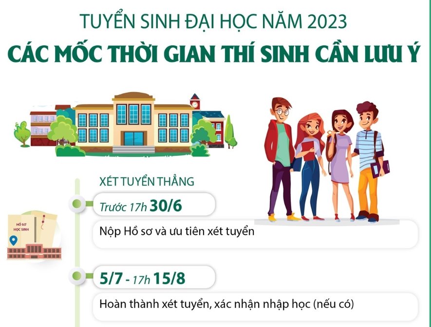 cac-moc-thoi-gian-thi-sinh-can-luu-y-trong-tuyen-sinh-dai-hoc-nam-2023-wCTR.jpeg