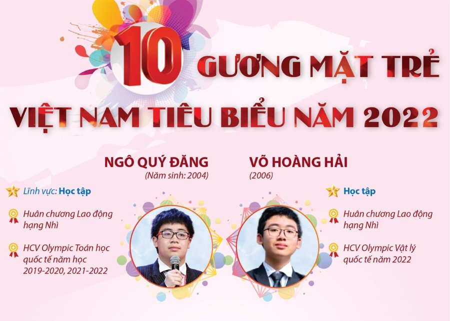 10-guong-mat-tre-viet-nam-tieu-bieu-nam-2022-iMbh.jpg