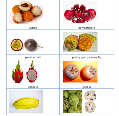 Danh mục trái cây nhiệt đới được người châu Âu ưa thích.